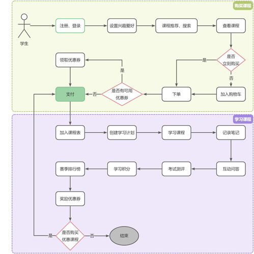 微服務(wù)架構(gòu)企業(yè)級(jí)精品項(xiàng)目 天機(jī)學(xué)堂信息系統(tǒng)集成服務(wù)