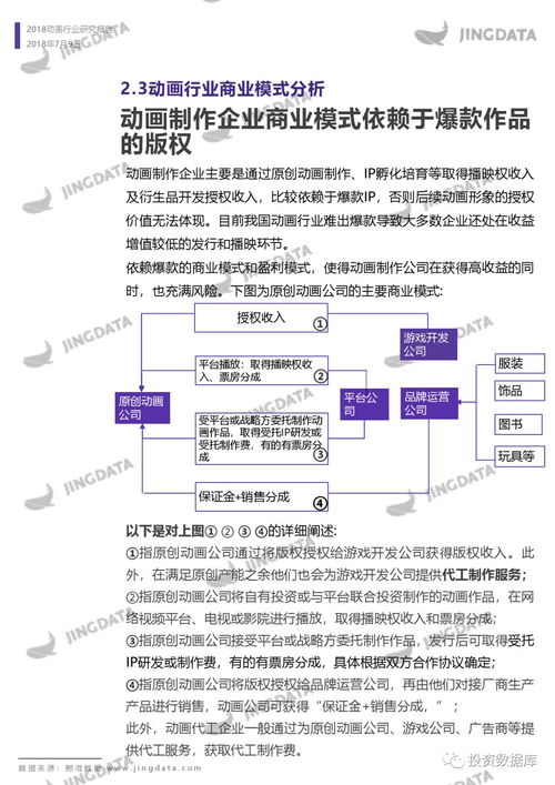 2018年動(dòng)畫(huà)行業(yè)研究報(bào)告——基于信息系統(tǒng)集成服務(wù)的視角